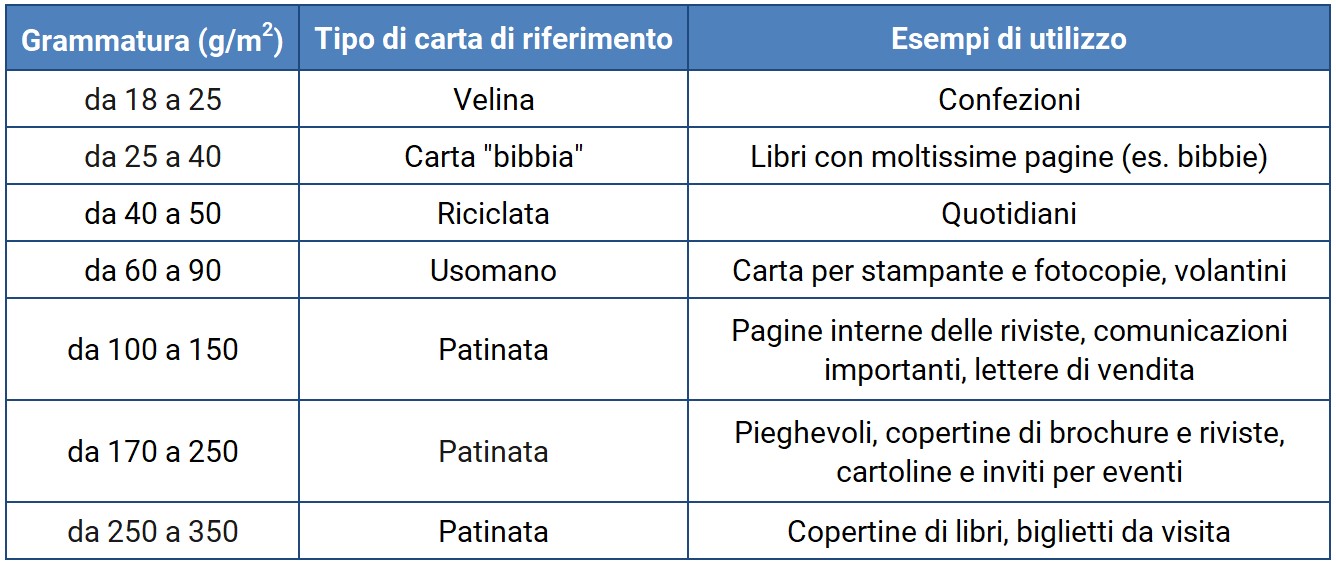 Tabella delle dimensioni dei tubi| Come scegliere correttamente le